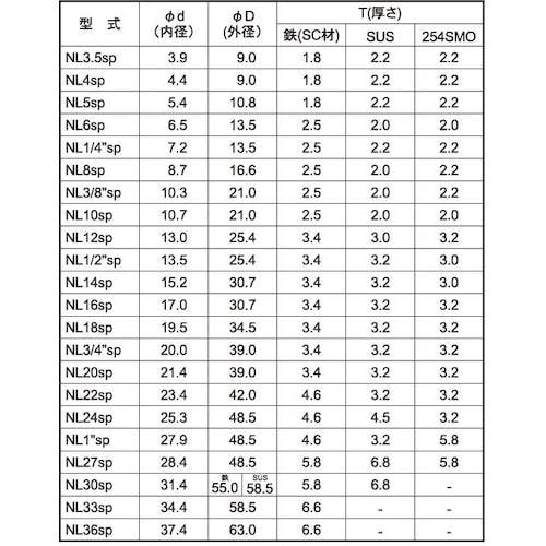 SUNCO SUSノルトロックW 巾広 NL14