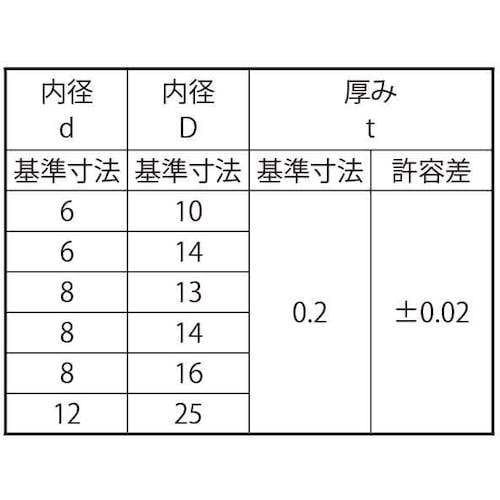 SUNCO SUSシムワッシャー (T=0.2