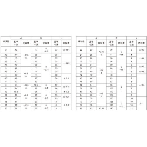 SUNCO W(ISO(M45 46X85X7