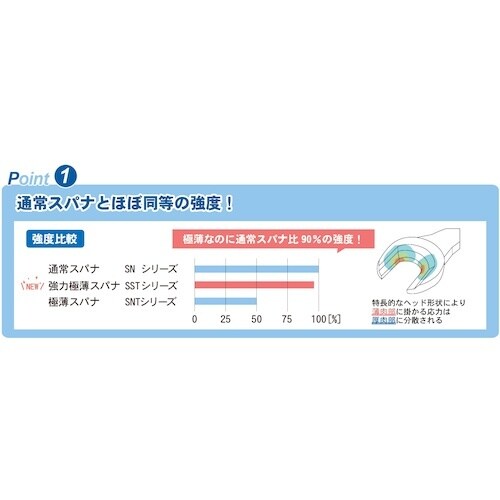 ASH 強力極薄スパナ(センサーナット用)13mm