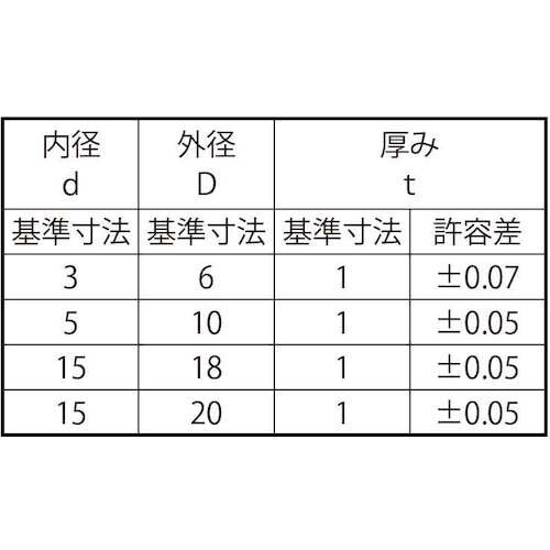 SUNCO SUSシムワッシャー (T=1.0