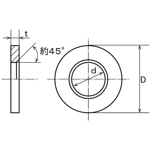 SUNCO クロメート S45C摩擦接合用高力平