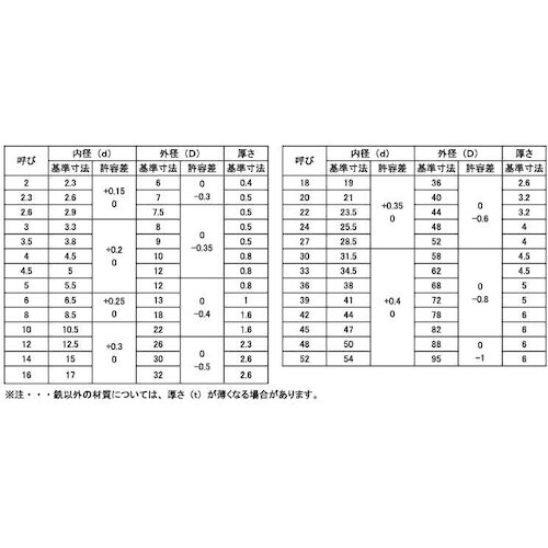 SUNCO SUS316 W(JIS (M16