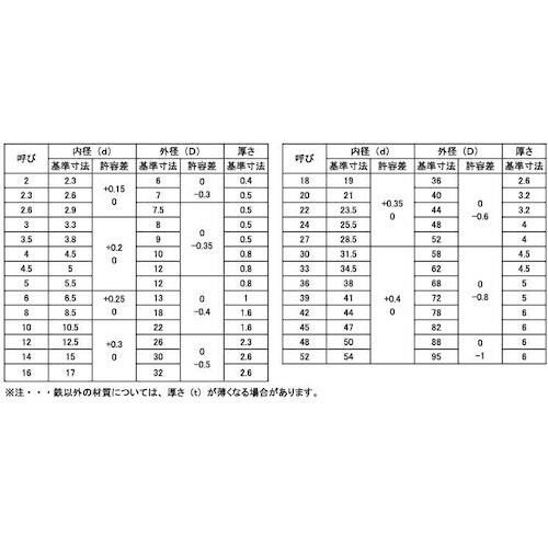 SUNCO 黒ニッケル W(JIS 2.3X7X