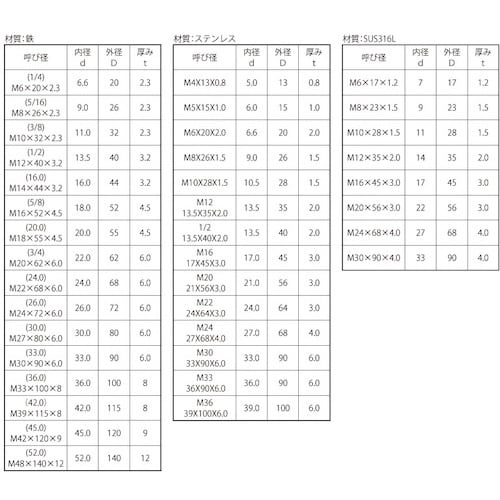 SUNCO ニッケル 角座金(大形角 (3/8)