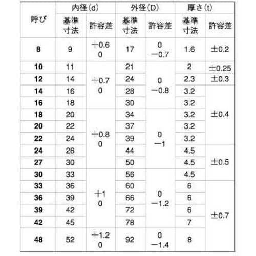 SUNCO 並丸W(M8 9X17X1.6 (