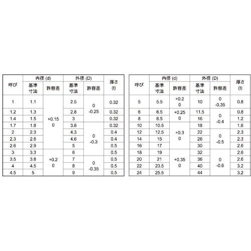 SUNCO W(JIS小形 6X11.5X0.