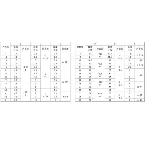 SUNCO W(ISO小形(M36 37X60