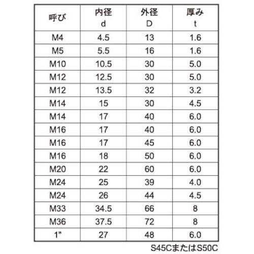 SUNCO ユニクロ S45CハイテンションW (