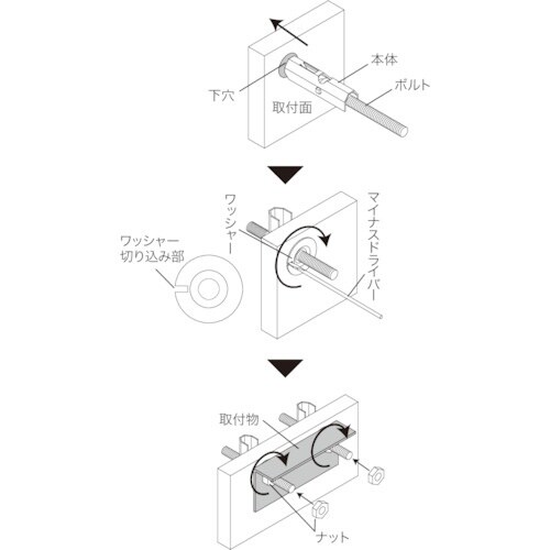DENSAN パットアンカー(ボルトなし)