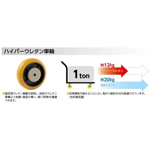 OH 24番キャスター 自在車 ハイパーウレタン車