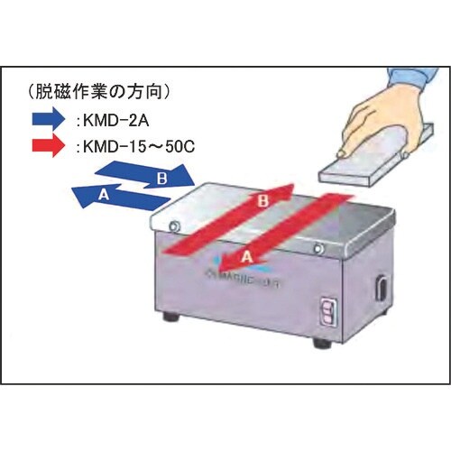 KANETEC テーブル形脱磁器 KMD型 強力タ