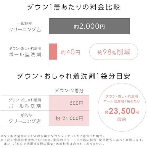 アイメディア ダウン・おしゃれ着用ボール型洗剤 6