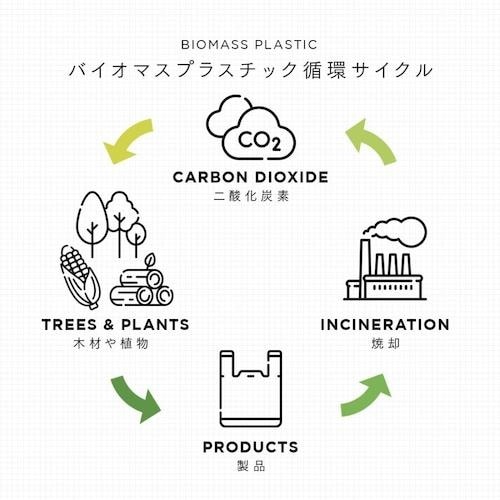 アイメディア バイオマス素材配合新聞雑誌回収袋 2