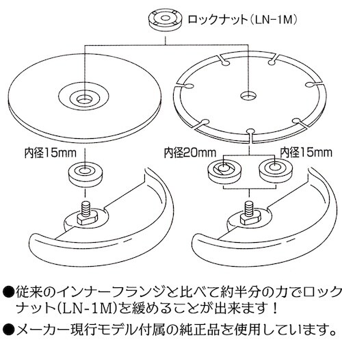ベストツール BEST スーパーインナーフランジ