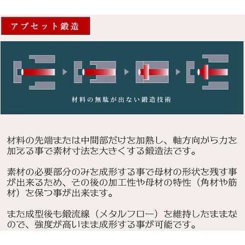 ベストツール KDR ミニクロスレンチ(ハンガーフ