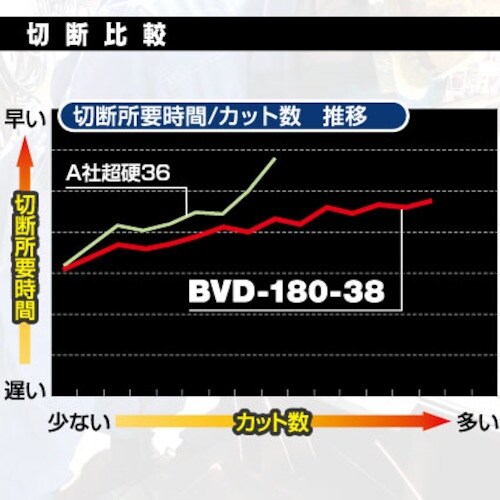 モトユキ ブルドッグ 鉄・ステンレス兼用チップソー