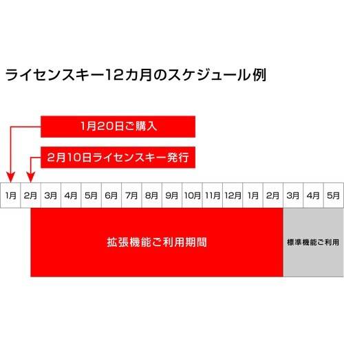 HOZAN ライセンスキー発行コード 12ヵ月