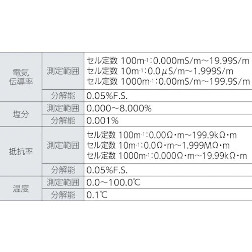 堀場 卓上型導電率計 DS−72E