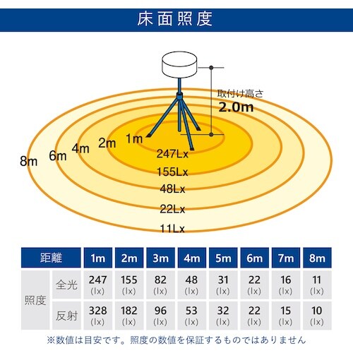 KAZ 輝夜210W LED全光バルーンライト 小