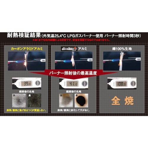 Max Dyna 耐熱アルミローハイド