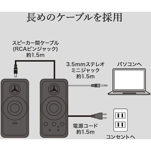 SANWA マルチメディアスピーカー