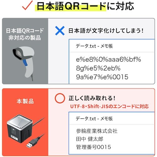 SANWA 2次元バーコードリーダー(卓上タイプ)