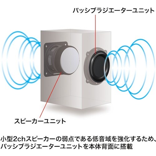 SANWA ハイパワーUSBスピーカー(ブラック)