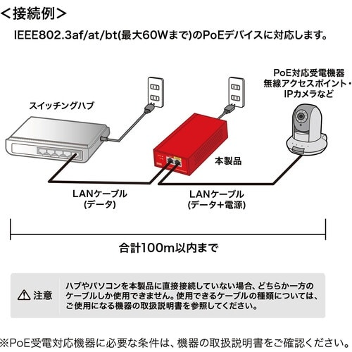 SANWA PoEインジェクター(電源内蔵・IEE