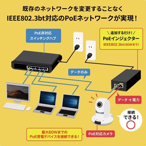 SANWA PoEインジェクター(電源内蔵・IEE