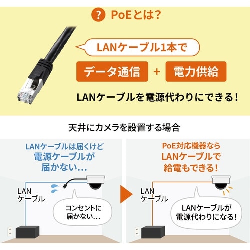 SANWA PoEインジェクター(電源内蔵・IEE