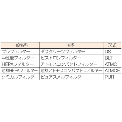 日本無機 耐熱180℃フィルタ 610×610×2