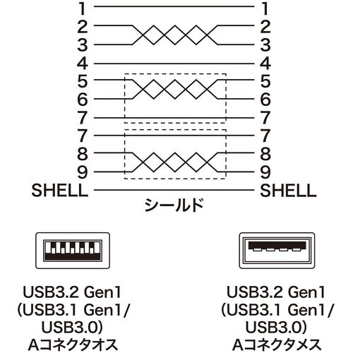 SANWA USB3.0延長ケーブル