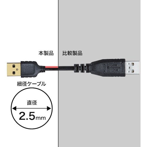 SANWA 極細USBケーブル