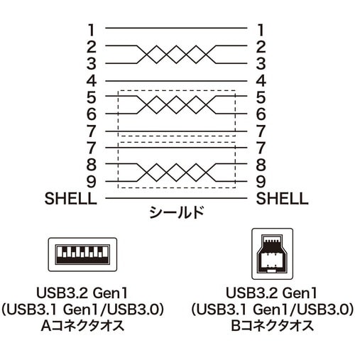 SANWA USB3.0ケーブル