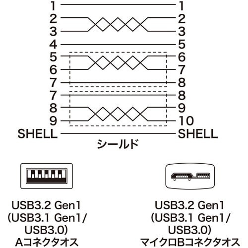 SANWA USB3.0マイクロケーブル