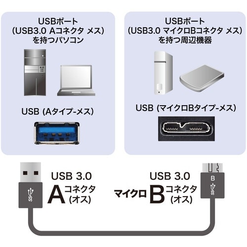 SANWA USB3.0マイクロケーブル