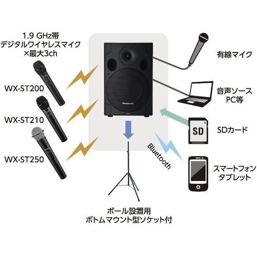 Panasonic ポータブルワイヤレスアンプ