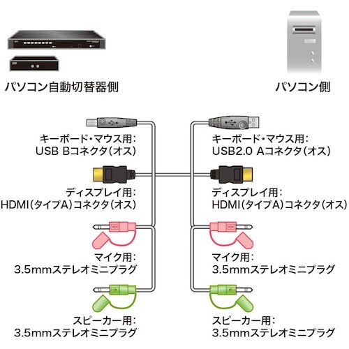 SANWA パソコン自動切替器用ケーブル(1.8m