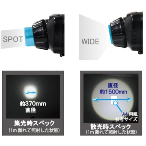 STS GLANZ ハイブリッド型LEDヘッドライ