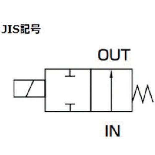 CKD 直動式2ポート電磁弁(マルチレックスバルブ