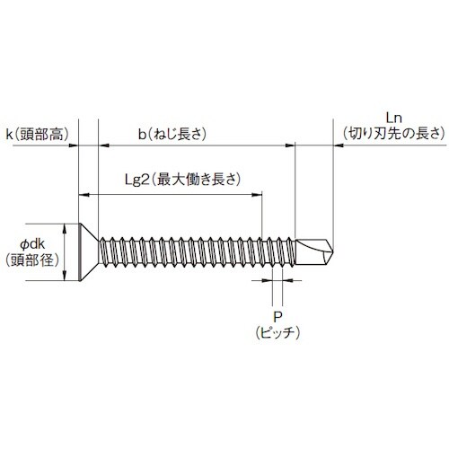 KAMIYAMA ユニポイントドリルねじ FLAT