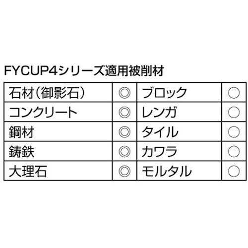 グリーンクロス けずれるンジャー 鋼材・石材・コン