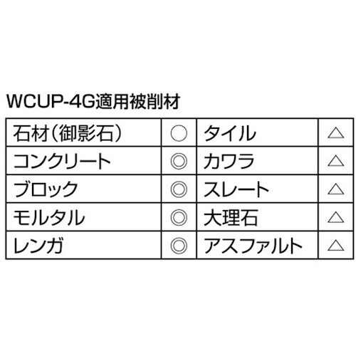 グリーンクロス けずれるンジャー コンクリート・ブ