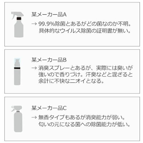 サンユー印刷 ワンダーシェル 除菌・消臭スプレー