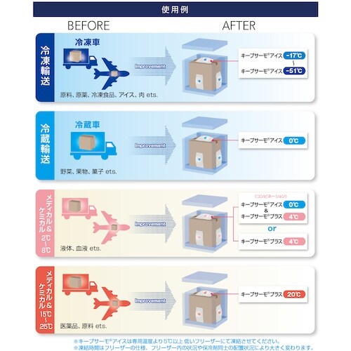 サンユー印刷 キープサーモアイス(超低温保冷剤)