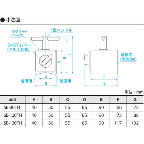 SK マグネットベース 定規おさえ 吸着力1300