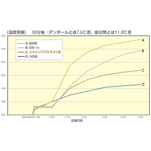 サンユー印刷 クールマジック シャインバブルライト