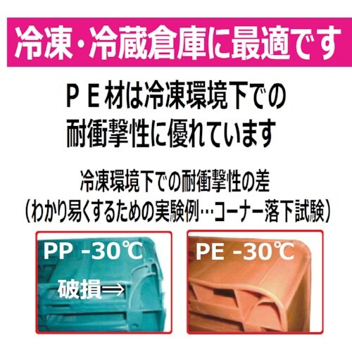 NPC プラスチックパレットFA−1108RR 片