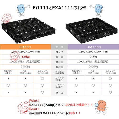 NPC 輸出梱包用プラスチックパレットEi−111